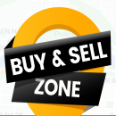 Safety First Buy and Sell Zones