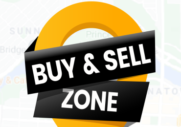 Safety First Buy and Sell Zones